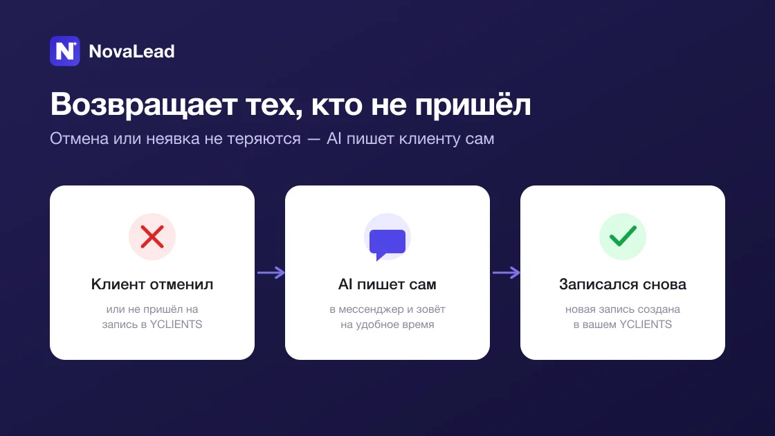 Сценарий возврата: ИИ пишет не пришедшему клиенту и переписывает его на новое время